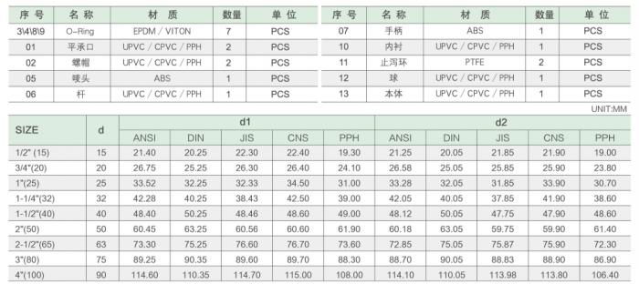 PPH雙由令球閥B參數