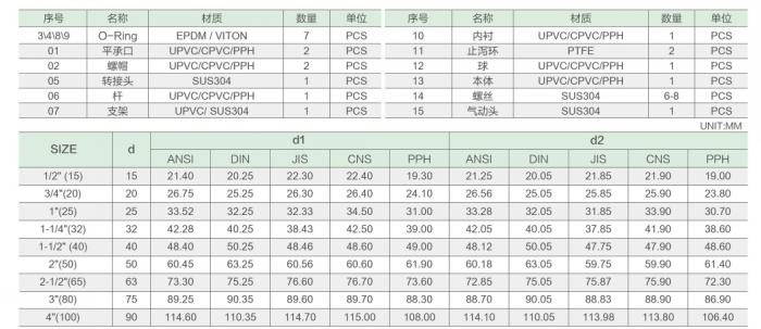 氣動球閥參數