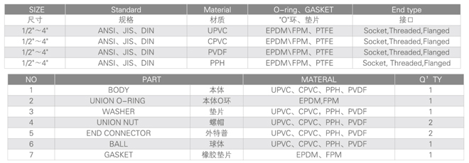 PVDF雙由令止回閥參數3